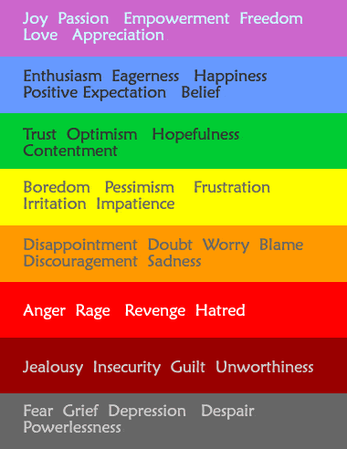 how to understand your emotions