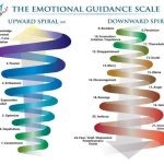 understand your emotions