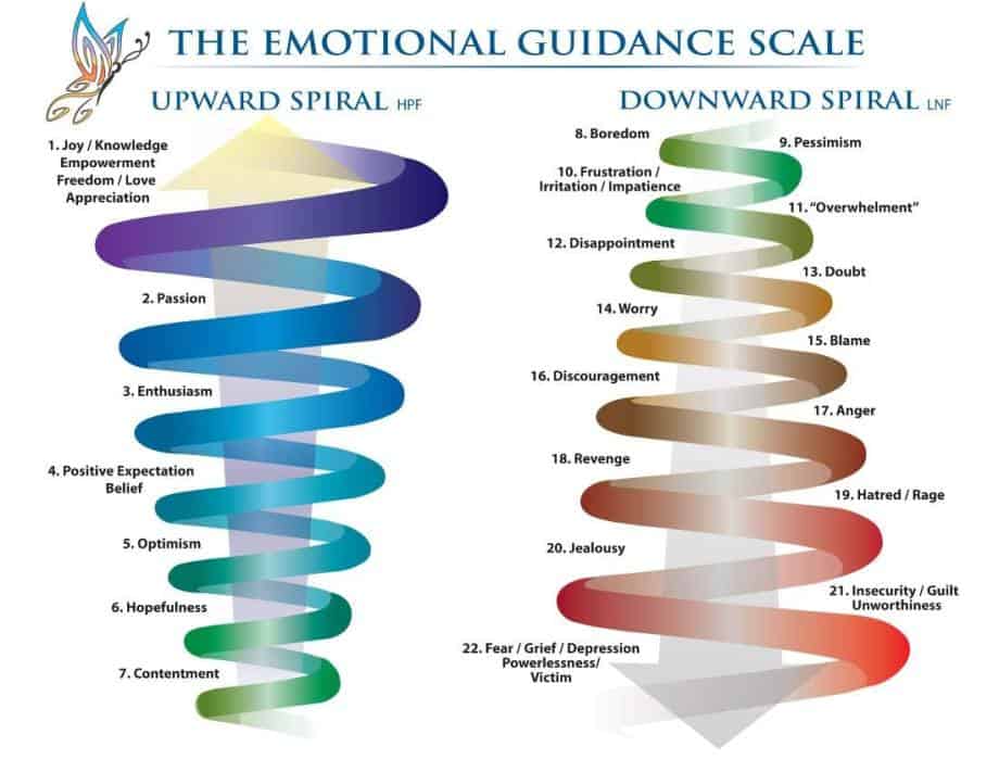 understand your emotions