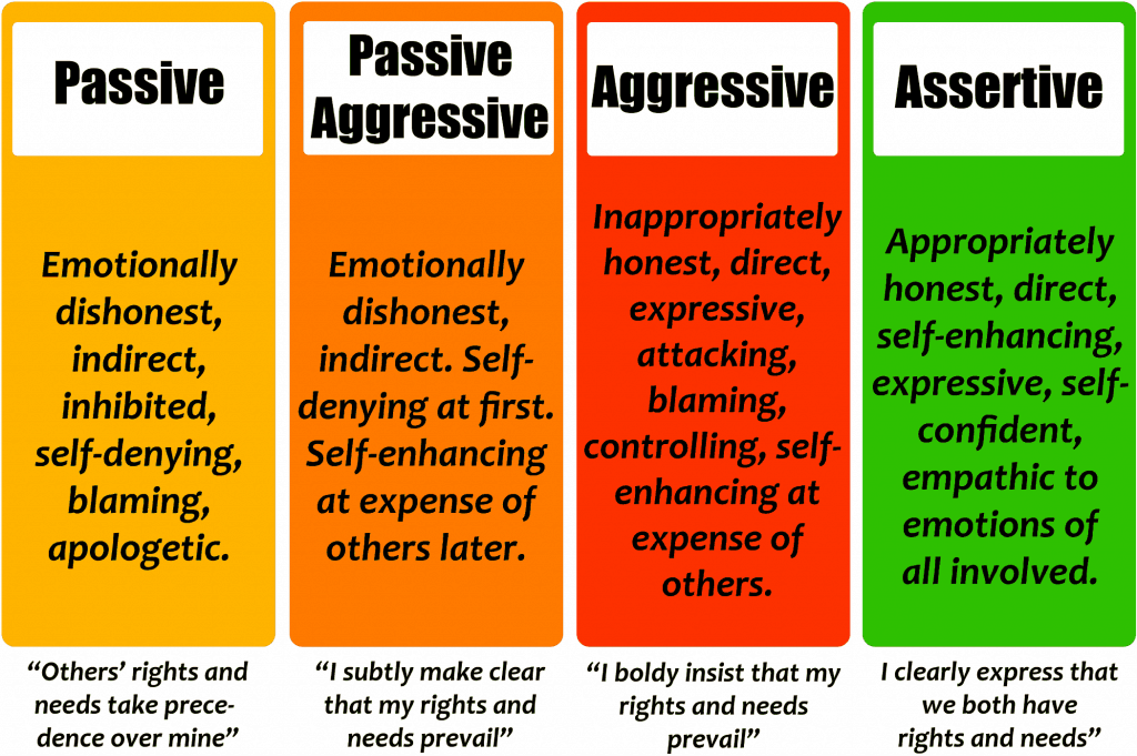 become more assertive